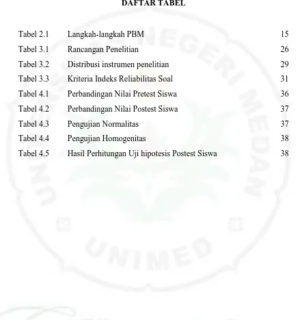 Tabel 2.1 Langkah-langkah PBM 