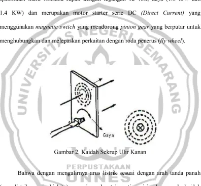 Gambar 2. Kaidah Sekrup Ulir Kanan 