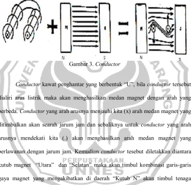Gambar 3. Conductor 