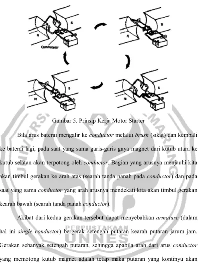 Gambar 5. Prinsip Kerja Motor Starter 