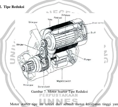 Gambar 7. Motor Starter Tipe Reduksi 