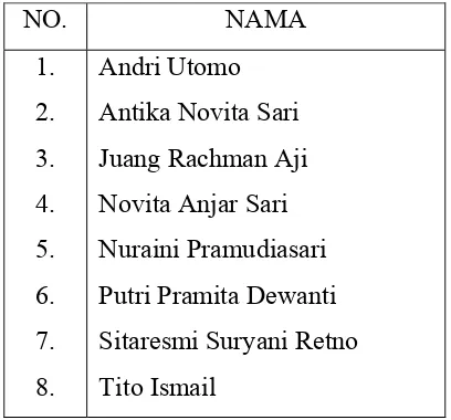 Tabel 5. Daftar Nama Tutor-tutor Sebaya 