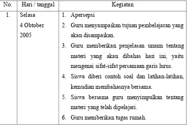 Tabel 7. Proses Pembelajaran pada Kelompok Kontrol 