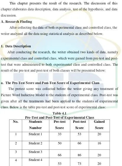 Table 4.1 Pre-Test and Post-Test of Experimental Class 