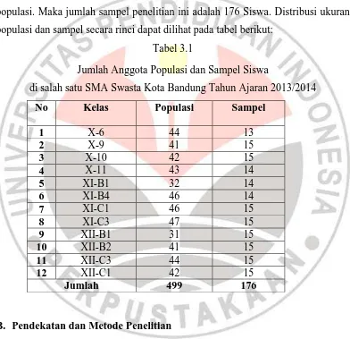 Tabel 3.1 Jumlah Anggota Populasi dan Sampel Siswa 
