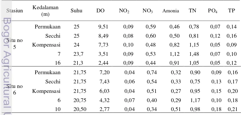 Tabel 4. Nilai rata-rata kualitas air di situ bekas galian pasir (mg/liter) 