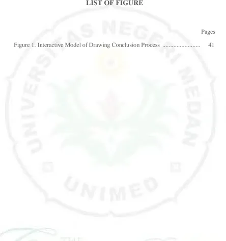 Figure 1. Interactive Model of Drawing Conclusion Process  ........................  