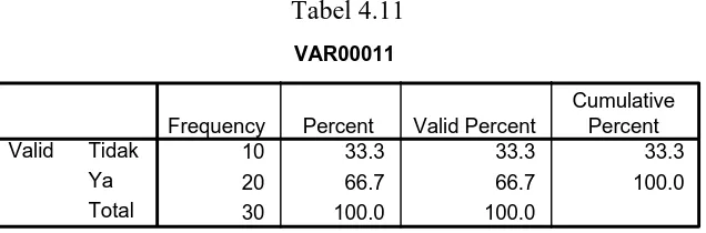 Tabel 4.11 