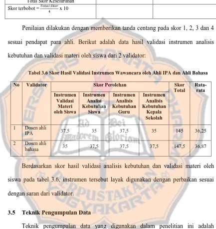 Tabel 3.6 Skor Hasil Validasi Instrumen Wawancara oleh Ahli IPA dan Ahli Bahasa 