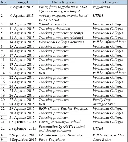 Tabel 2. Agenda kegiatan PPL Internasional UNY - UTHM 2015 