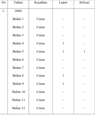 Tabel 3 