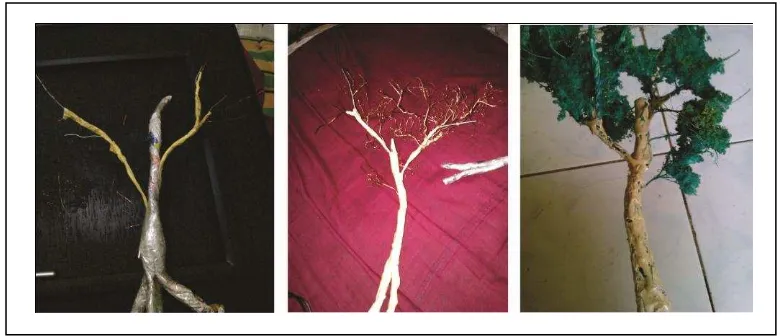 Gambar 3.4. Proses pembuatan pohon 