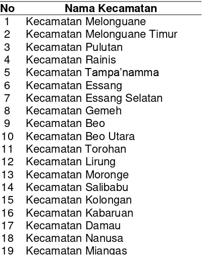 Tabel 11 Kecamatan di Kabupaten Talaud 