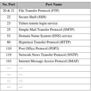 Gambar 3.2 Model Client Server 