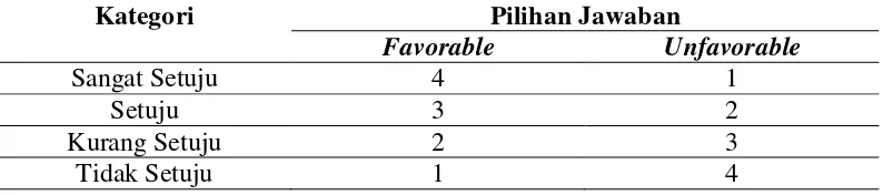 Tabel 3.4 Kategori Jawaban Skala Percaya Diri 
