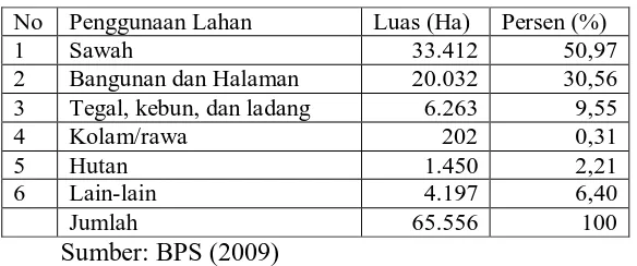 Tabel 1.1 Penggunaan Lahan Di Kabupaten Klaten Tahun 2009 