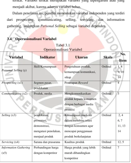 Tabel 3.1 Operasionalisasi Variabel 