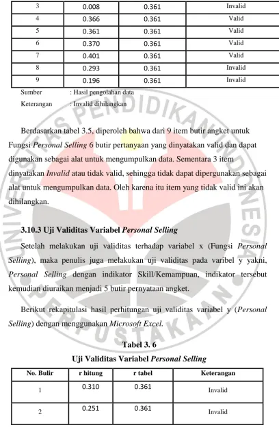 Tabel 3. 6 