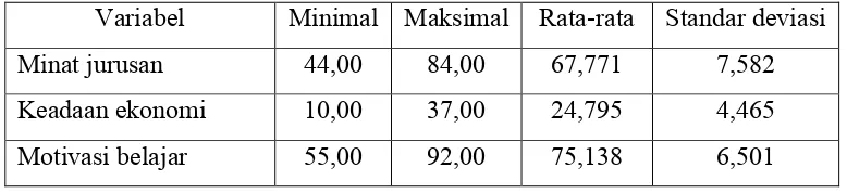 Tabel 15. Kategori variable penelitian