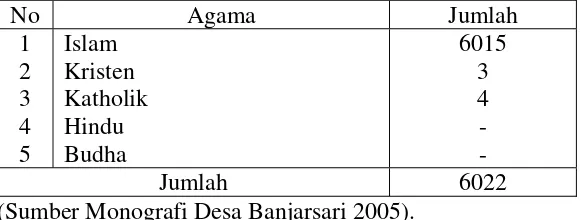 Tabel 4.  Jumlah Penduduk Desa Banjarsari Menurut Usia Kelompok 