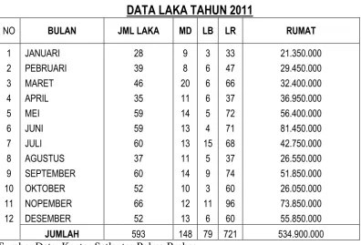 Tabel 1 DATA LAKA TAHUN 2011 