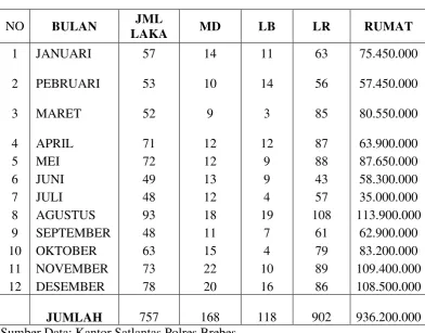 Tabel 2 