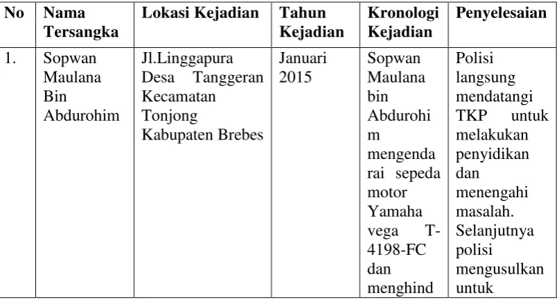 Tabel 6 