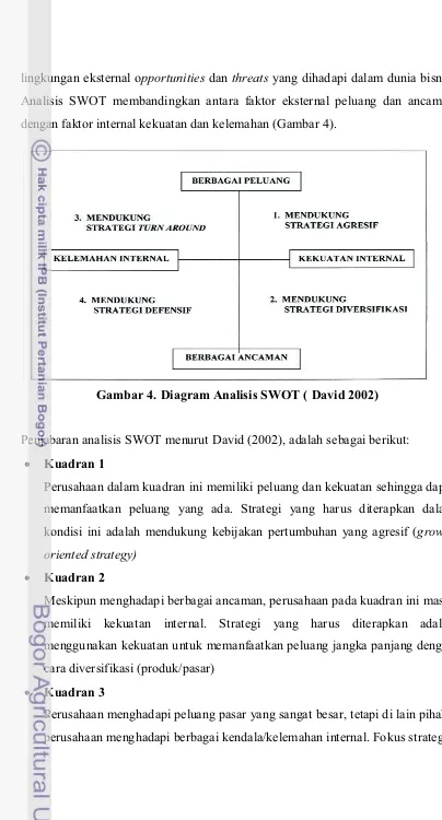 Gambar 4. Diagram Analisis SWOT ( David 2002)