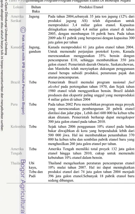 Tabel 9 Pengembangan Program-Program Penggunan Etanol Di Beberapa NegaraTabel 9Pen