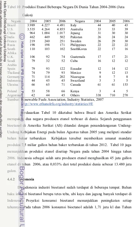 Tabel 1Tabel 10 Produksi Etanol Beberapa Negara Di Dunia Tahun 2004-2006 (Juta 0Pr