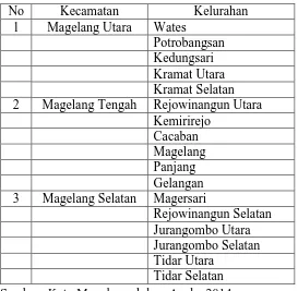 Tabel 3. Daftar Kecamatan dan kelurahan di Kota Magelang. 