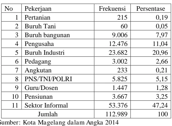 Tabel 7 menunjukkan bahwa sebanyak 47,24% penduduk 