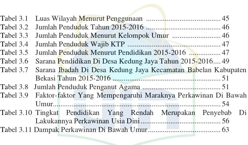 Tabel 3.1  Luas Wilayah Menurut Penggunaan  ........................................ 45 