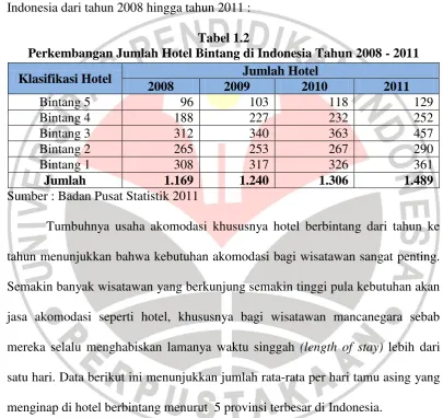 Tabel 1.2 Perkembangan Jumlah Hotel Bintang di Indonesia Tahun 2008 - 2011 