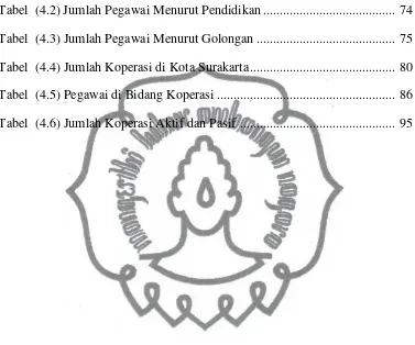 Tabel  (4.2) Jumlah Pegawai Menurut Pendidikan .......................................