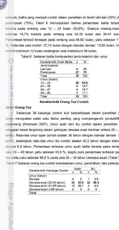 Tabel 6  Sebaran balita berdasarkan jenis kelamin dan umur 