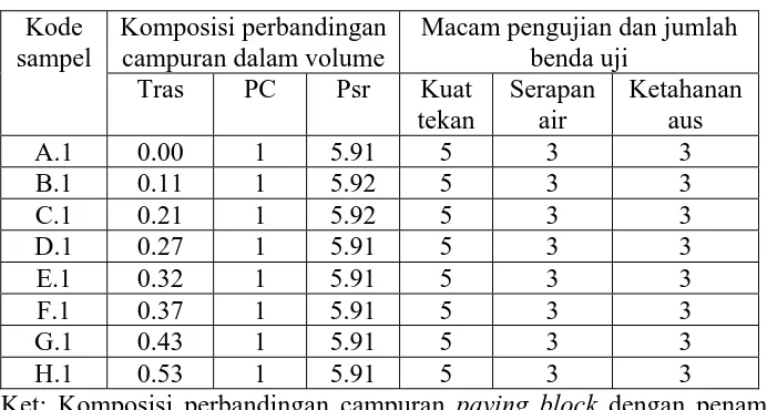 Tabel 3.1. Variabel Penelitian 