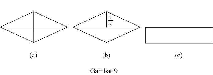 Gambar 12 (a) dan (b) adalah model daerah belahketupat yang 