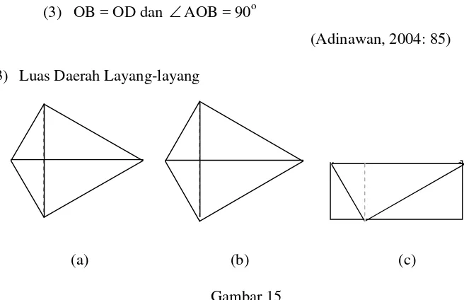     Gambar 15 Gambar 18 (a) dan (b) adalah model daerah layang-layang yang 