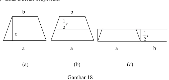 Gambar 21 (a) dan (b) adalah model daerah trapezium yang 