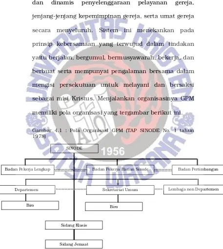 Gambar 4.1 : Pola Organisasi GPM (TAP SINODE No. 1 tahun 