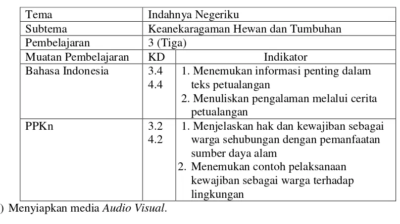 Tabel 3.1. Perencanaan Pembelajaran Siklus 1 