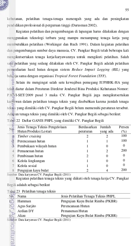 Tabel 22  Daftar GANIS PHPL yang dimiliki CV. Pangkar Begili 