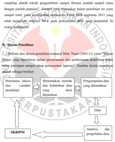Gambar 3.1 Desain Penelitian 
