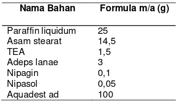 Tabel 1.  Formula basis krim ekstrak etanol daun kirinyuh 