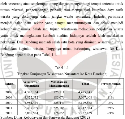 Tabel 1.1 Tingkat Kunjungan Wisatawan Nusantara ke Kota Bandung 