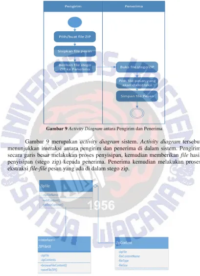 Gambar 10 Class Diagram 