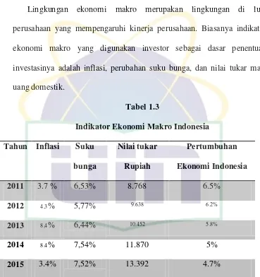 Tabel 1.3 Indikator Ekonomi Makro Indonesia 