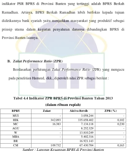 Tabel 4.4 Indikator ZPR BPRS di Provinsi Banten Tahun 2013 