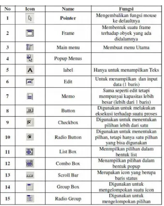 Gambar 2.9 Jendela Komponen Pallete 